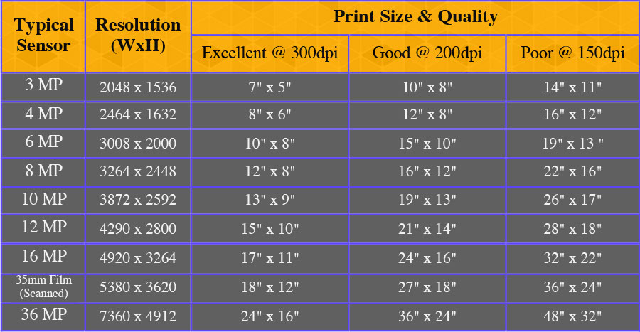 what-are-megapixels-more-megapixels-better-camera-really