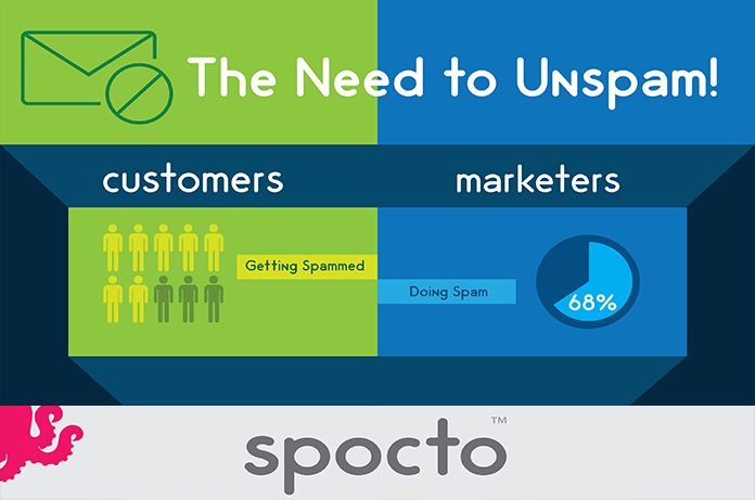 Spocto  ‘Unspam’ Through Organized, Calculated Data & Analytics for its Customers