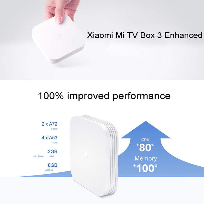 Xiaomi Mi TV Box 3 Enhanced Overview