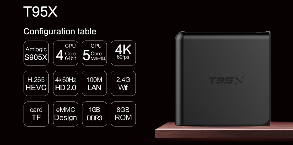 Sunvell T95X Overview - Best Android TV Box?