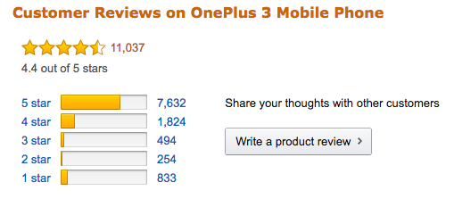 OnePlus 3 rated as Best Smartphone of 2016 on Amazon India