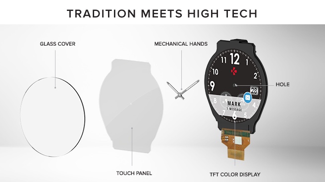 Future of Smartwatch