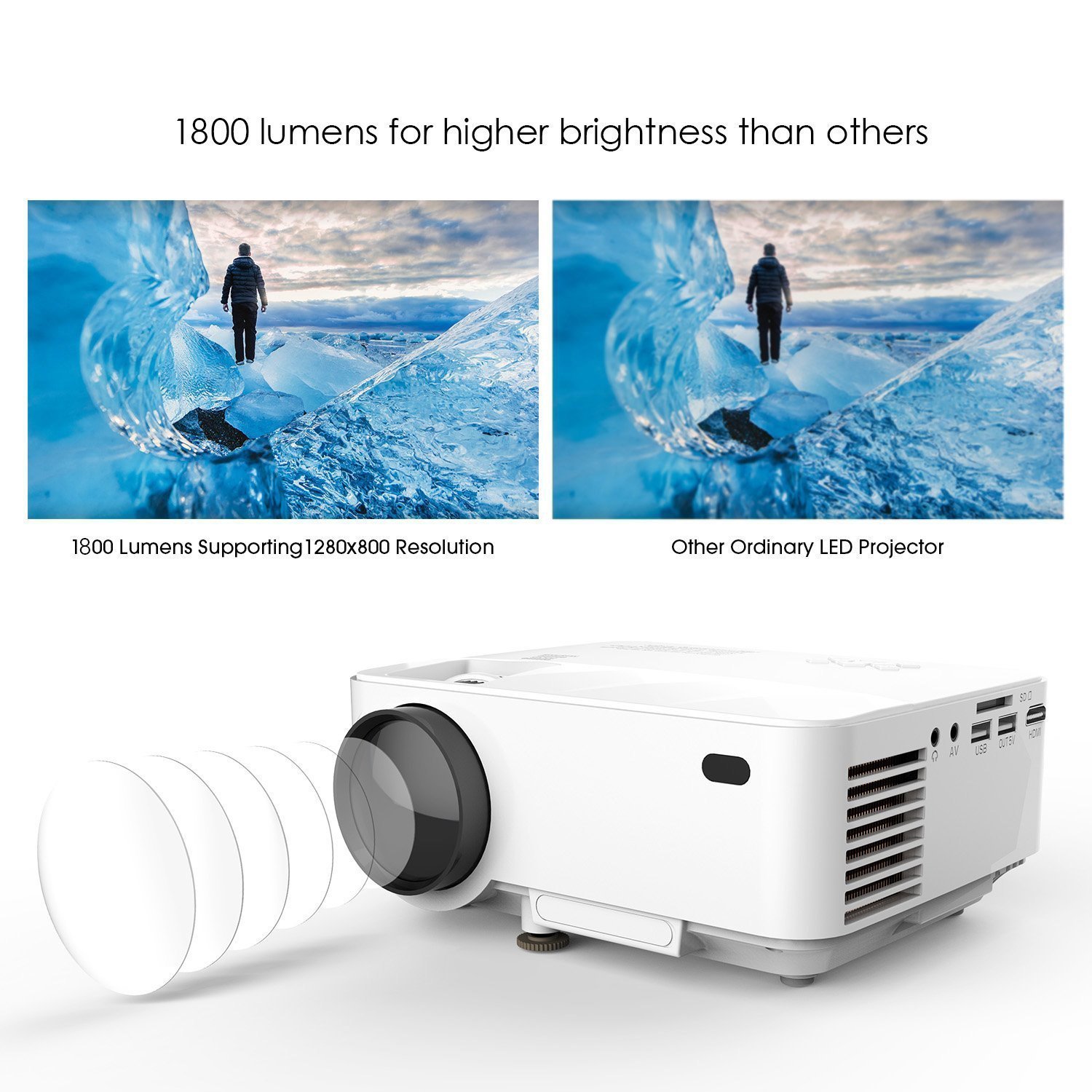 DBPOWER T21 LED Projector - Best Budget Projector to BUY