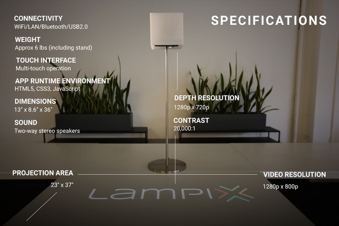 Lampix AR System powered by Blockchain Technology 
