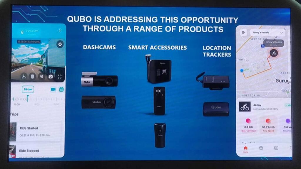 Upcoming Qubo products